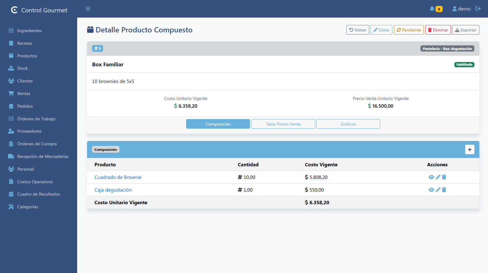 Composición de Productos Compuestos