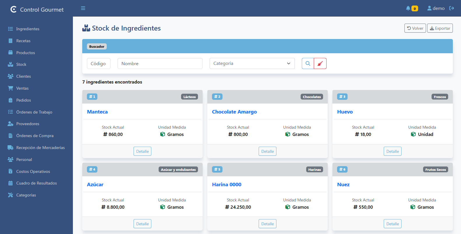 Listado de Stock de Ingredientes