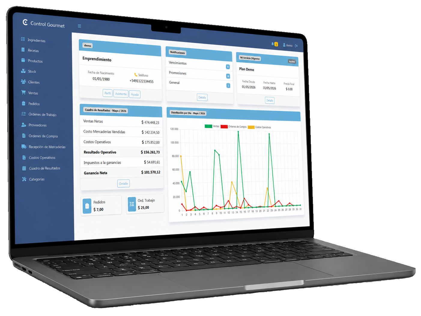 Control Gourmet Dashboard